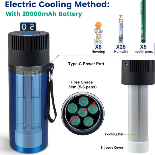 Portable 3-in-1 Insulin Cooler Travel Case | Electric USB Medication Fridge with 20000mAh Battery & 4 Biogels | TSA Approved, 2-8°C (36-46°F) Blue
