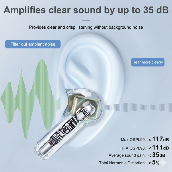 Pro Digital Hearing Aids for Seniors - 35dB Sound Gain, Noise Cancelling, USB-C Fast Charge with 100 Hours Total Power - Crystal Clear Sound
