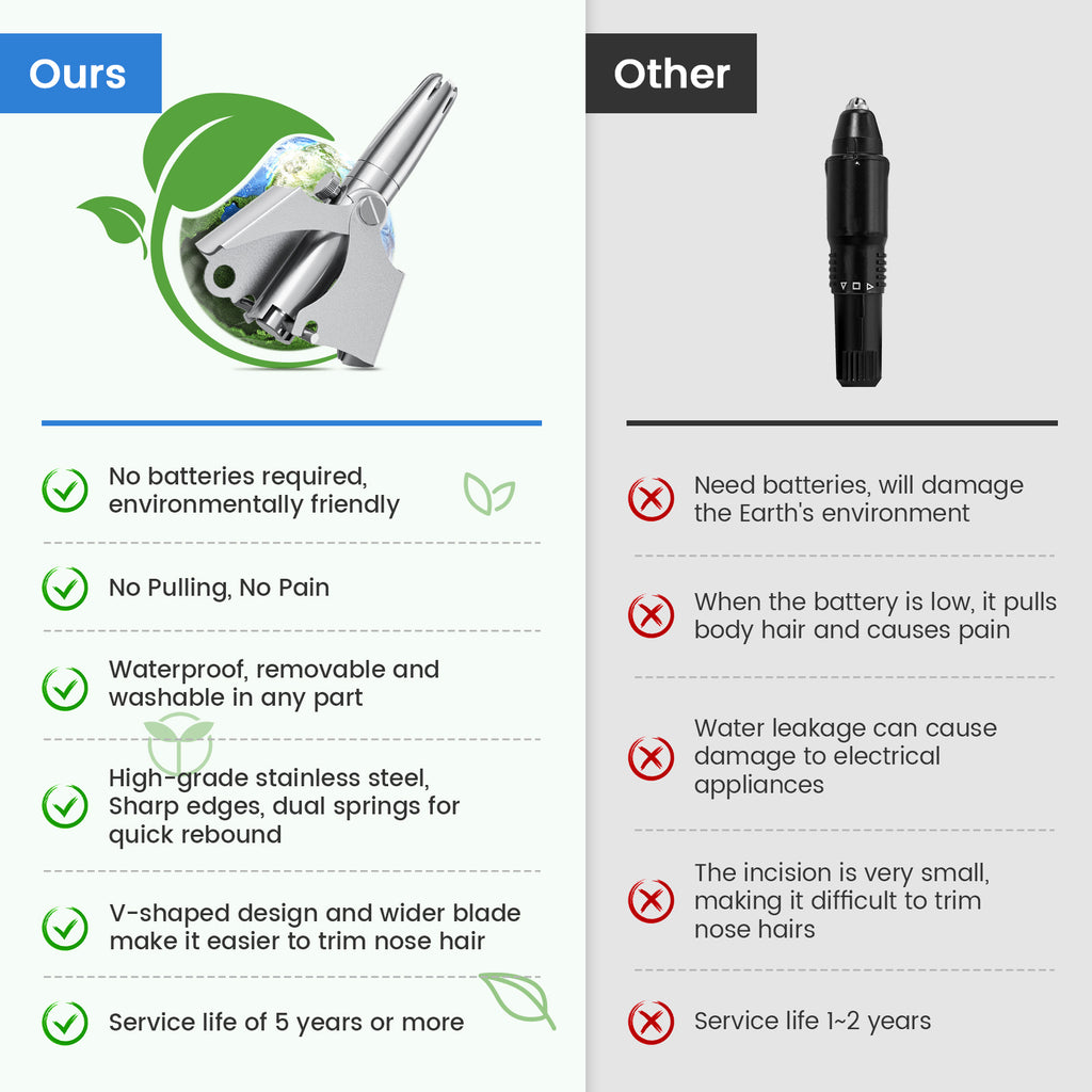 Premium Manual Nose Hair Trimmer for Men and Women,Stainless Steel 6 Teeth V Blade Nasal Hair Clippers for Groom Birdie,Waterproof, Painless, Battery-Free, with Clean Brush & Travel Bag