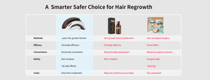 650nm Laser Hair Growth Helmet, 88 Medical-Grade Diodes for Hair Regrowth