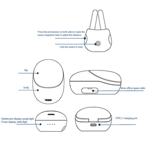 The Newest Laser Rhinitis Treatment