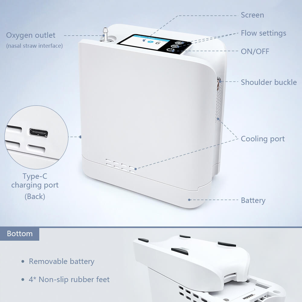 1.8kg 6L Portable Medical Grade Oxygen Concentrator With Detachable Battery and Sieve Bed