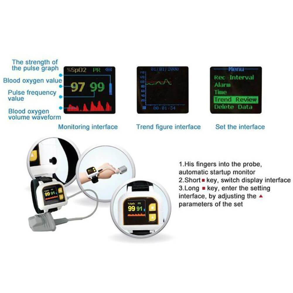 Sleep Apnea - Sleep Monitoring Device
